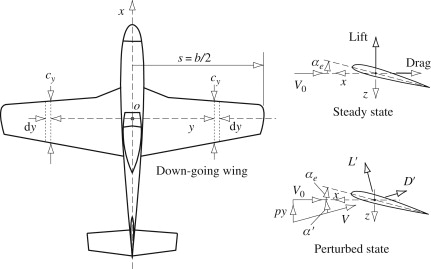 Flight Dynamics Principles Cook Download